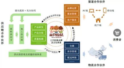 新年將至，品牌年貨戰(zhàn)打響 品牌管理的機(jī)遇與挑戰(zhàn)