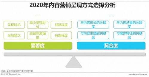 互聯網時代，以內容營銷為引擎，驅動企業銷售新增長